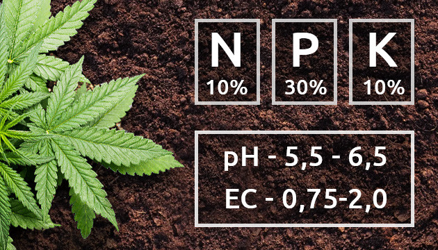 Питательные вещества для конопли