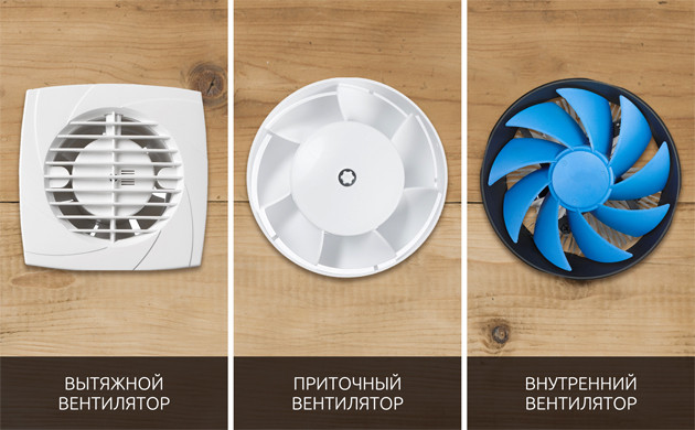 Виды вентиляторов для гроубокса