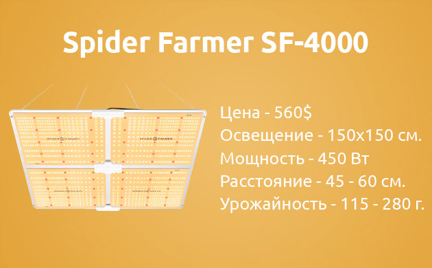Основные параметры ламп Spider Farmer SF-4000