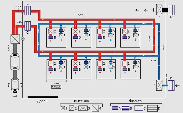 система подачи воздуха в боксы