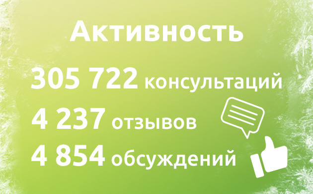 Статистика отдела клиентского сервиса за 2024 год