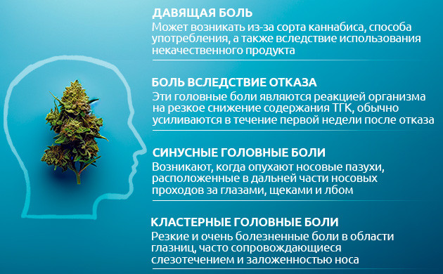 Причины головной боли после употребления каннабиса Абстинентный синдром и другие факторы головной боли у потребителей каннабиса