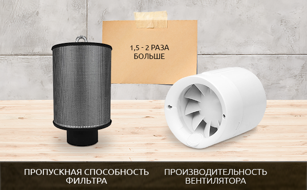 Угольный фильтр и вентилятор